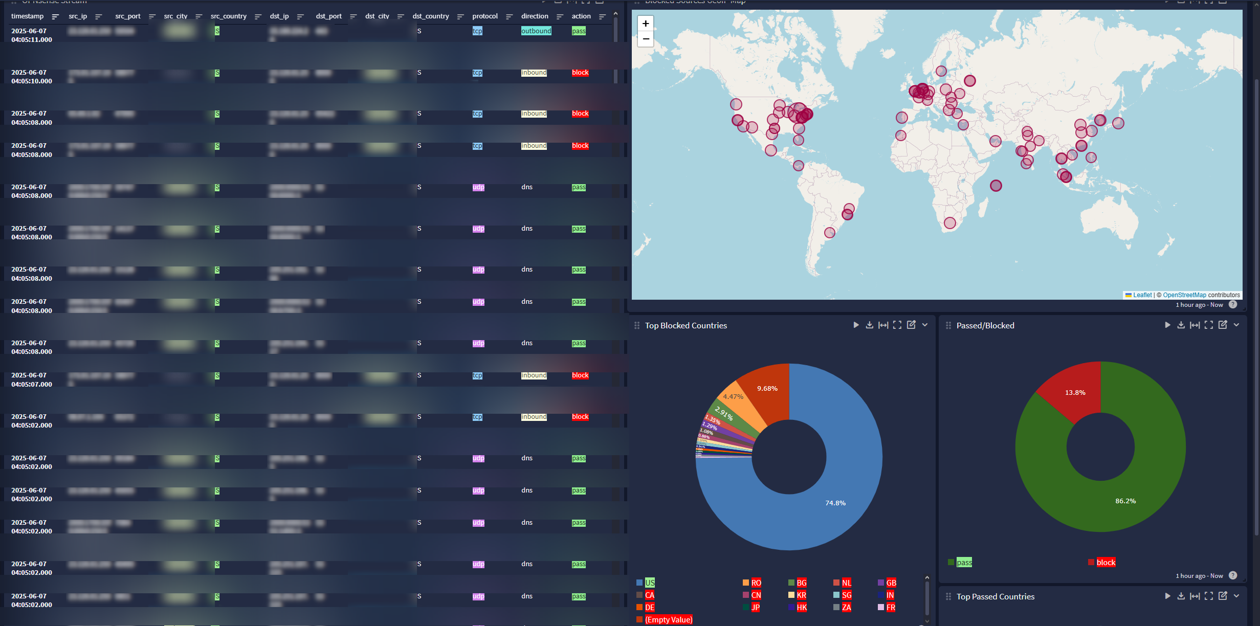 Graylog stream of individual firewall events with source and destination geo fields, next to a blocked-sources map and pass and block ratio charts